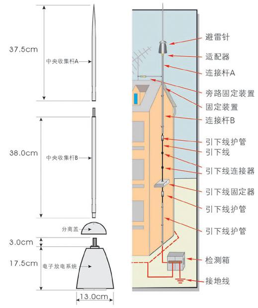 深圳鑫灿防雷