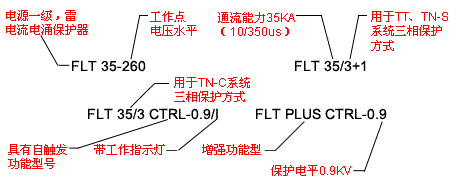 防雷器